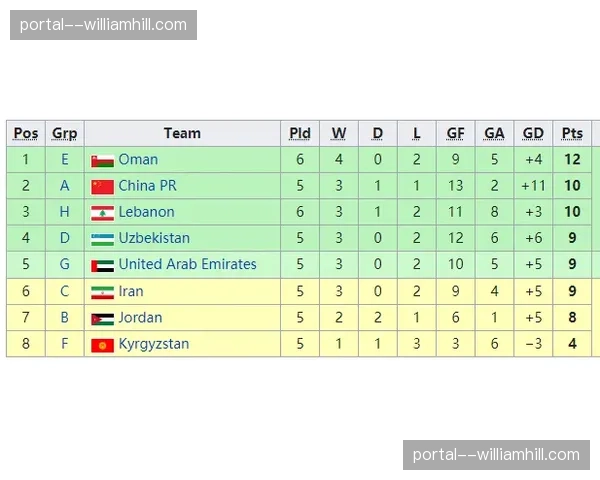 库拉索小组出线概率：新赛制下第三名晋级机制的实际影响